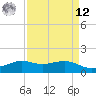 Mesquite Point tide chart for Saturday, April 12, 2025