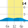 Mesquite Point tide chart for Monday, April 14, 2025