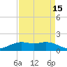 Mesquite Point tide chart for Tuesday, April 15, 2025