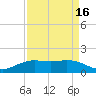Mesquite Point tide chart for Wednesday, April 16, 2025