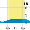 Mesquite Point tide chart for Friday, April 18, 2025