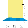 Mesquite Point tide chart for Tuesday, April 1, 2025