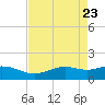 Mesquite Point tide chart for Wednesday, April 23, 2025