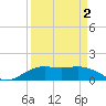 Mesquite Point tide chart for Wednesday, April 2, 2025