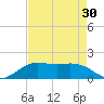 Mesquite Point tide chart for Wednesday, April 30, 2025