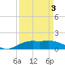 Mesquite Point tide chart for Thursday, April 3, 2025