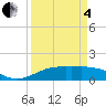 Mesquite Point tide chart for Friday, April 4, 2025