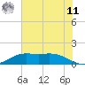 Mesquite Point tide chart for Wednesday, June 11, 2025