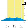 Mesquite Point tide chart for Thursday, June 12, 2025
