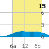 Mesquite Point tide chart for Sunday, June 15, 2025
