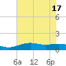 Mesquite Point tide chart for Tuesday, June 17, 2025