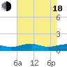 Mesquite Point tide chart for Wednesday, June 18, 2025