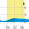 Mesquite Point tide chart for Sunday, June 1, 2025