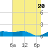 Mesquite Point tide chart for Friday, June 20, 2025