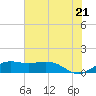 Mesquite Point tide chart for Saturday, June 21, 2025