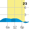 Mesquite Point tide chart for Monday, June 23, 2025