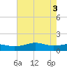 Mesquite Point tide chart for Tuesday, June 3, 2025