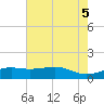 Mesquite Point tide chart for Thursday, June 5, 2025