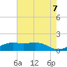 Mesquite Point tide chart for Saturday, June 7, 2025