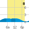 Mesquite Point tide chart for Sunday, June 8, 2025