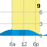 Mesquite Point tide chart for Monday, June 9, 2025