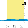 Mesquite Point tide chart for Tuesday, July 15, 2025