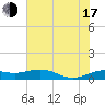 Mesquite Point tide chart for Thursday, July 17, 2025