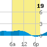 Mesquite Point tide chart for Saturday, July 19, 2025