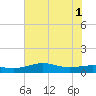 Mesquite Point tide chart for Tuesday, July 1, 2025