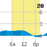 Mesquite Point tide chart for Sunday, July 20, 2025