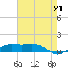 Mesquite Point tide chart for Monday, July 21, 2025