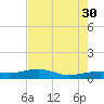 Mesquite Point tide chart for Wednesday, July 30, 2025