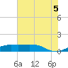 Mesquite Point tide chart for Saturday, July 5, 2025