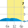 Mesquite Point tide chart for Monday, July 7, 2025