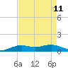 Mesquite Point tide chart for Monday, August 11, 2025