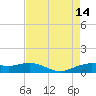 Mesquite Point tide chart for Thursday, August 14, 2025