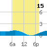 Mesquite Point tide chart for Friday, August 15, 2025