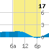Mesquite Point tide chart for Sunday, August 17, 2025