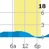 Mesquite Point tide chart for Monday, August 18, 2025