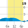 Mesquite Point tide chart for Tuesday, August 19, 2025
