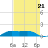 Mesquite Point tide chart for Thursday, August 21, 2025