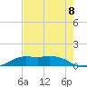 Mesquite Point tide chart for Friday, August 8, 2025