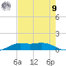 Mesquite Point tide chart for Saturday, August 9, 2025