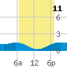 Mesquite Point tide chart for Thursday, September 11, 2025
