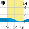 Mesquite Point tide chart for Sunday, September 14, 2025