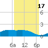 Mesquite Point tide chart for Wednesday, September 17, 2025