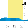 Mesquite Point tide chart for Thursday, September 18, 2025
