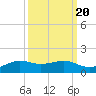 Mesquite Point tide chart for Saturday, September 20, 2025