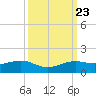 Mesquite Point tide chart for Tuesday, September 23, 2025