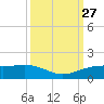 Mesquite Point tide chart for Saturday, September 27, 2025